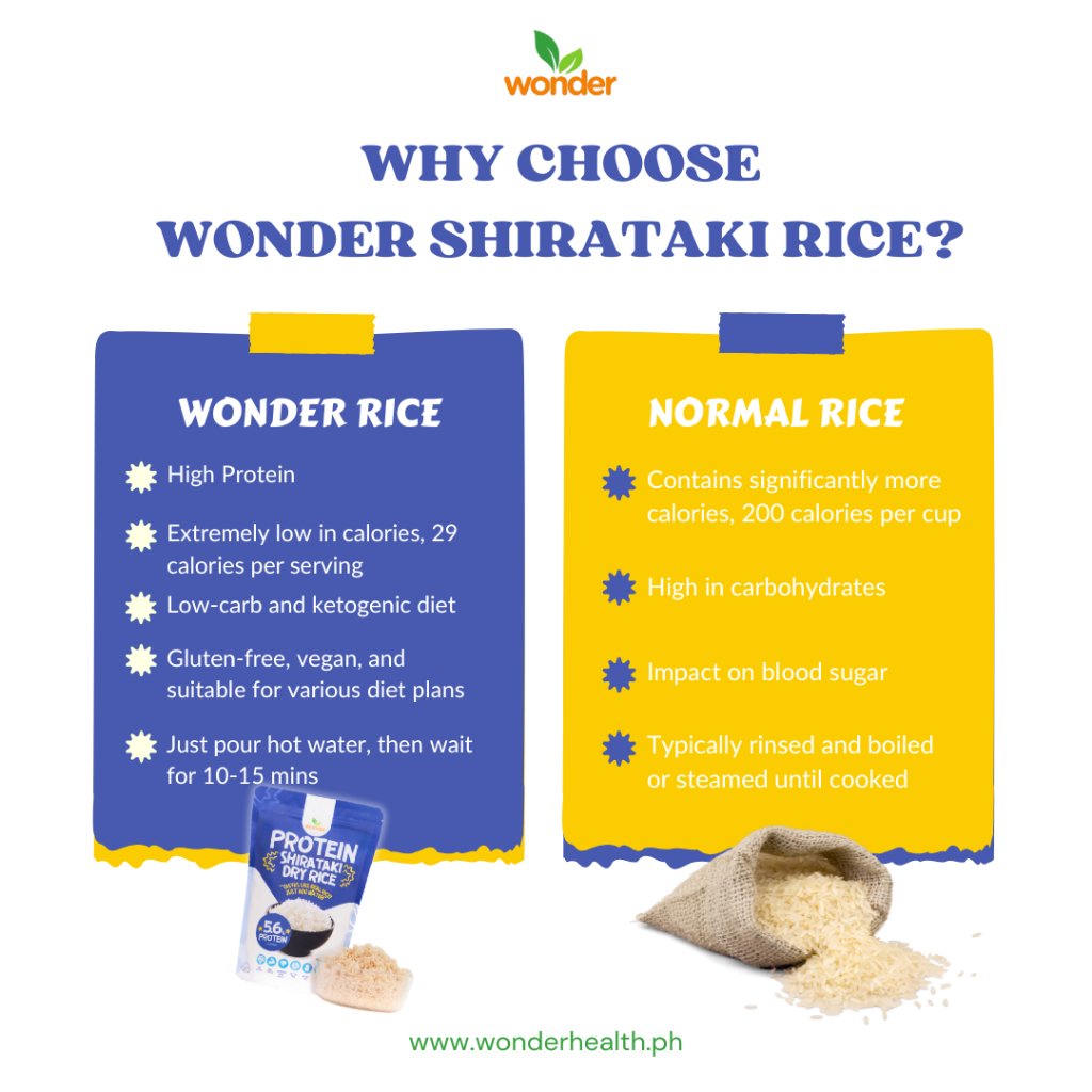 Wonder Health Wonder Protein Dry Shirataki Rice 500g - Image 5